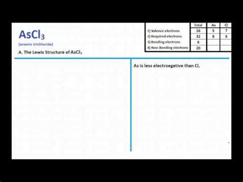 What is the molecular geometry of AsCl3 .